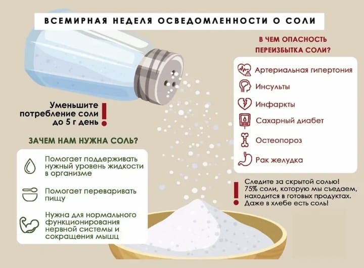 соль